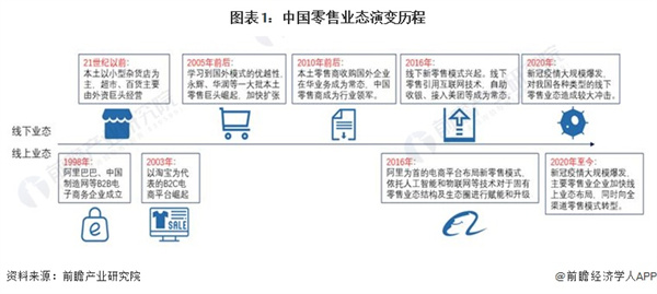 杂货店加盟