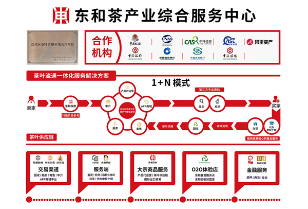 东和茶叶加盟