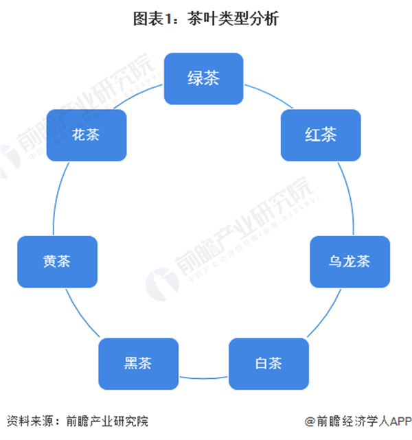 东和茶叶加盟