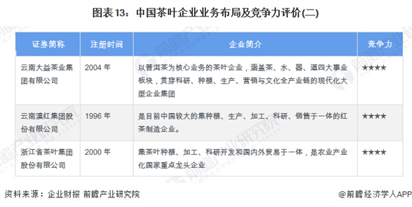 东和茶叶加盟