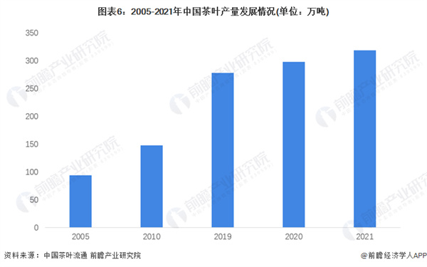 东和茶叶加盟