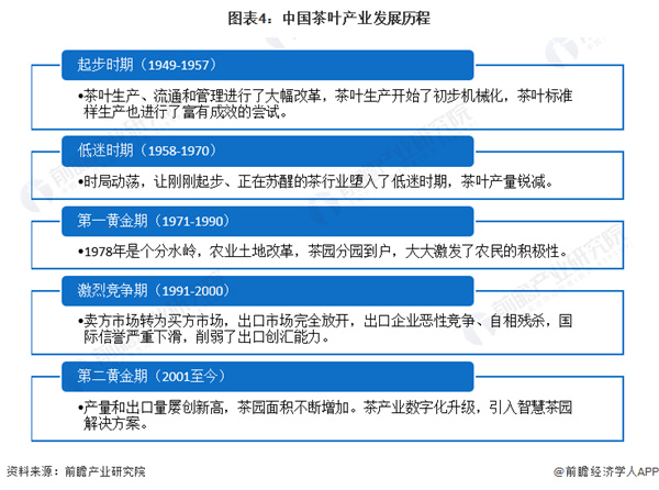 东和茶叶加盟