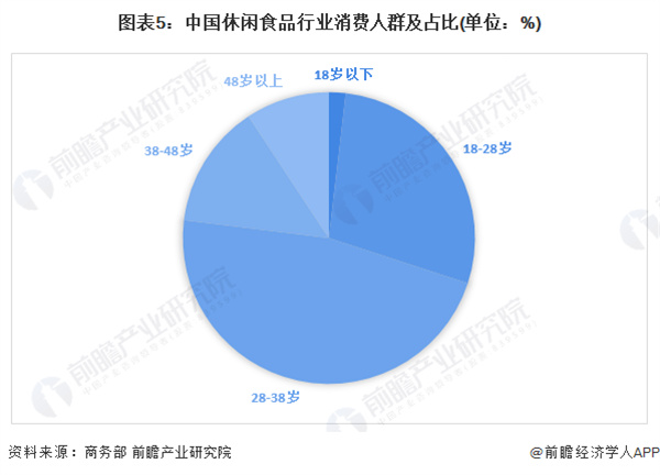 欧味多加盟