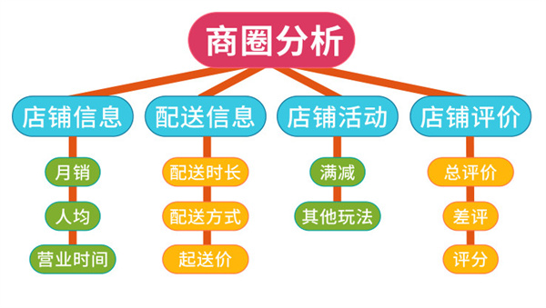 泰鲜莱加盟费