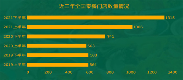 泰鲜莱加盟