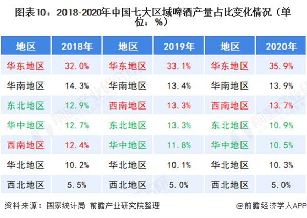 哈尔滨啤酒加盟
