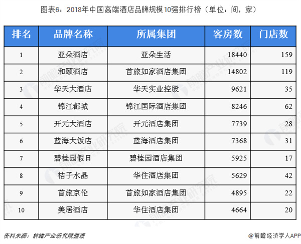 中高端酒店加盟费