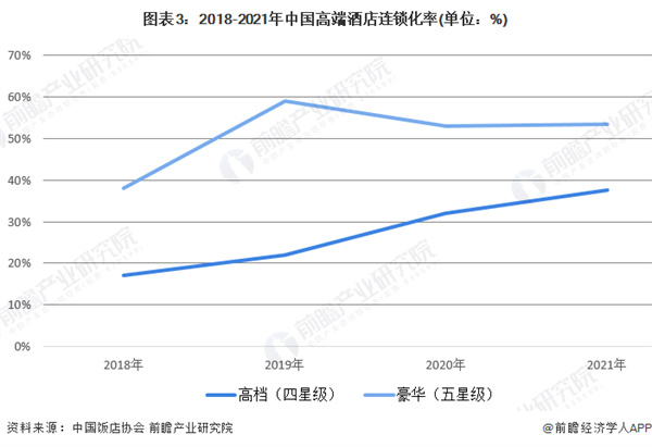 中高端酒店加盟费