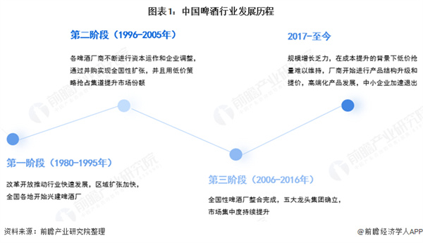 哈尔滨啤酒加盟