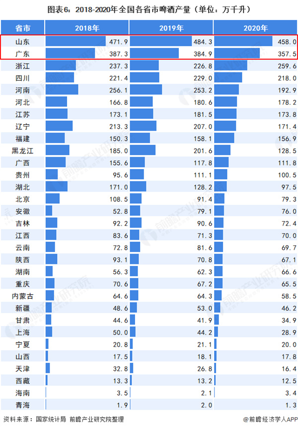 哈尔滨啤酒