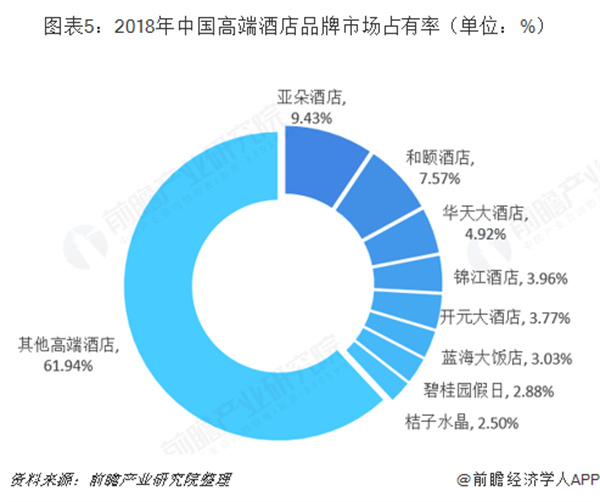 中高端酒店加盟费