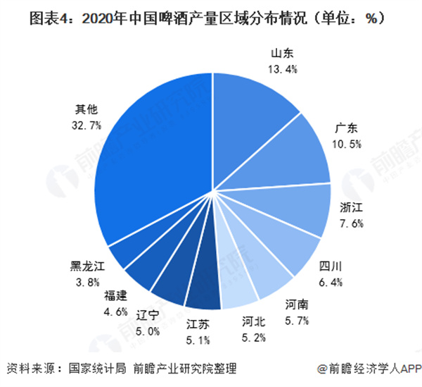 哈尔滨啤酒加盟
