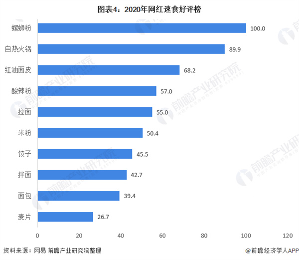 螺蛳粉