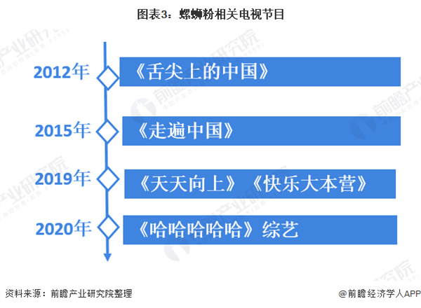 螺蛳粉