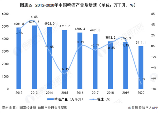 哈尔滨啤酒加盟