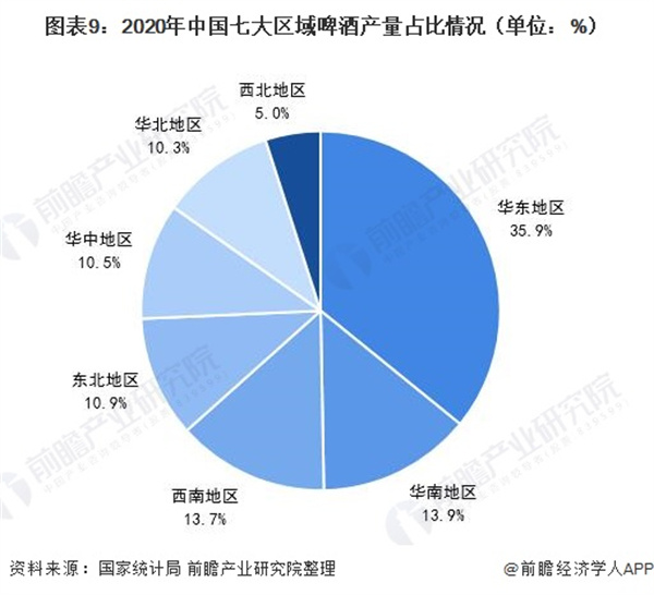 哈尔滨啤酒加盟
