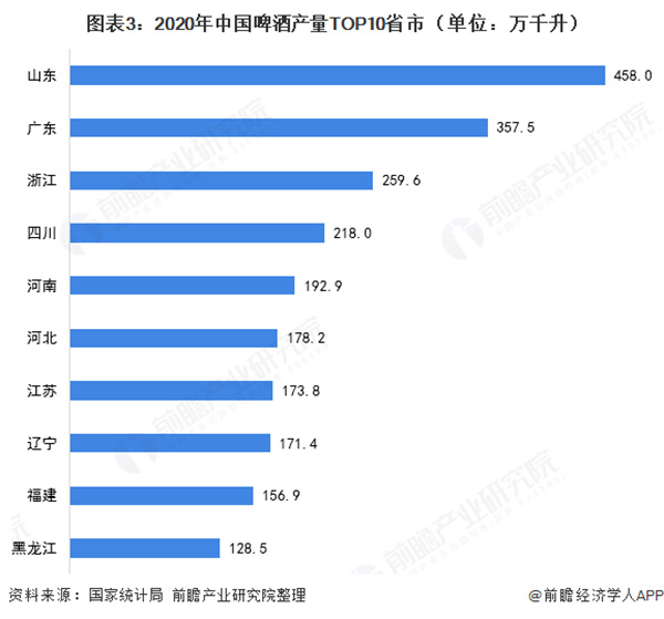哈尔滨啤酒加盟