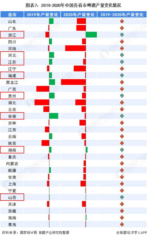 哈尔滨啤酒