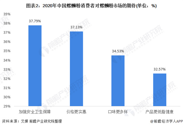 正宗螺蛳粉