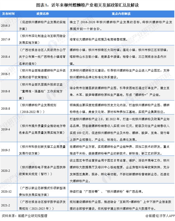 螺蛳粉加盟费