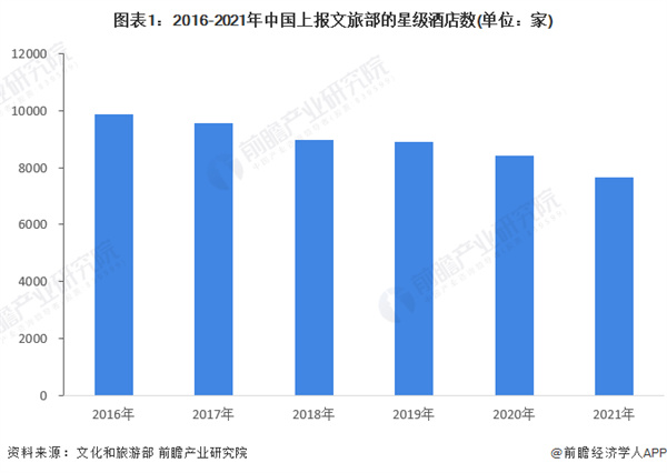 中高端酒店加盟费