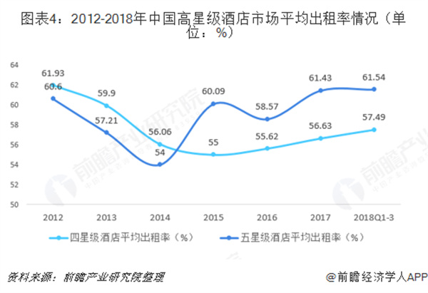 中高端酒店加盟费