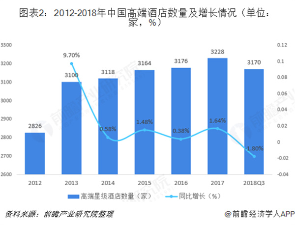 中高端酒店加盟费