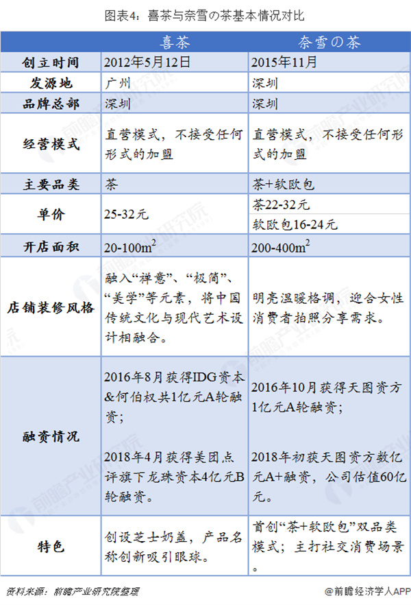 茶风暴奶茶加盟
