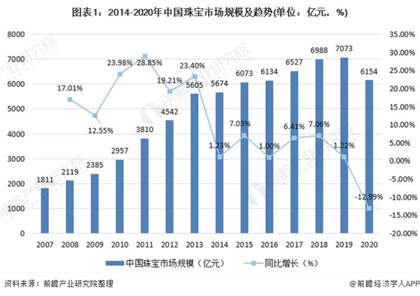 俏佳人饰品店加盟