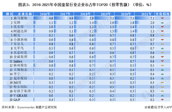 壹号童仓加盟费