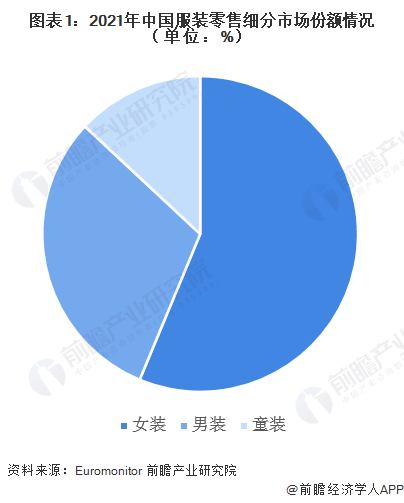 壹号童仓加盟费