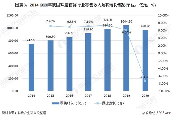 俏佳人饰品店加盟