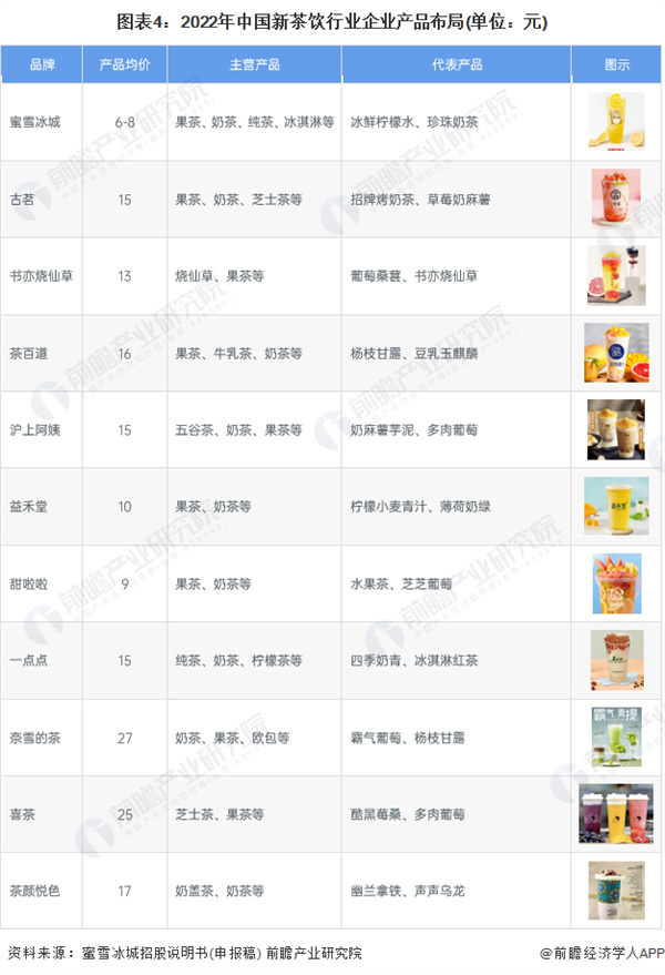 大卡司饮品店加盟