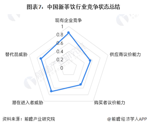 大卡司饮品店加盟