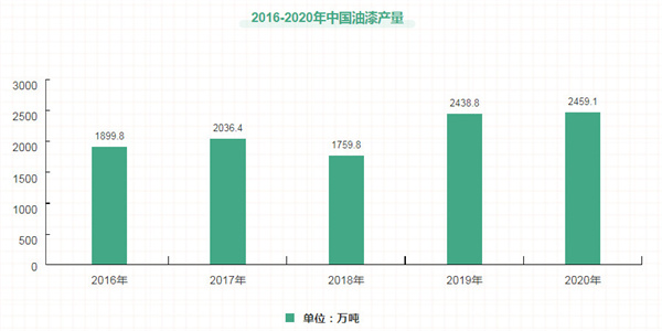 丽丽油漆加盟