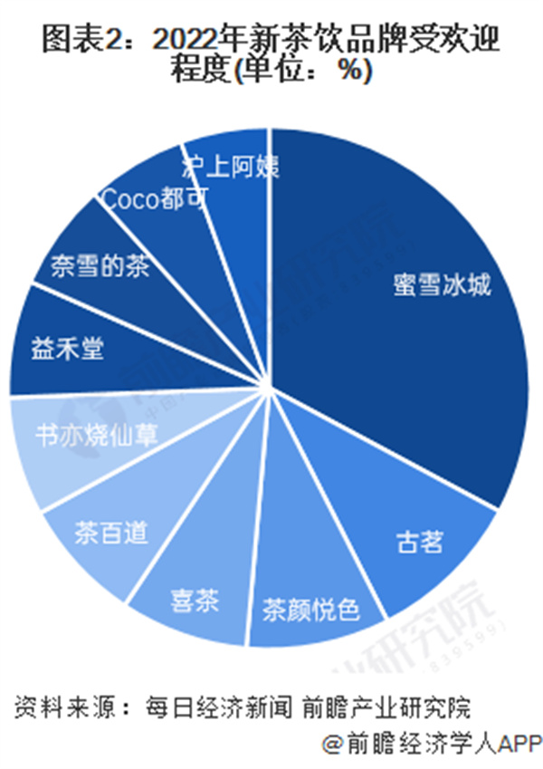大卡司饮品店加盟