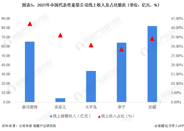 笑咪咪童装加盟