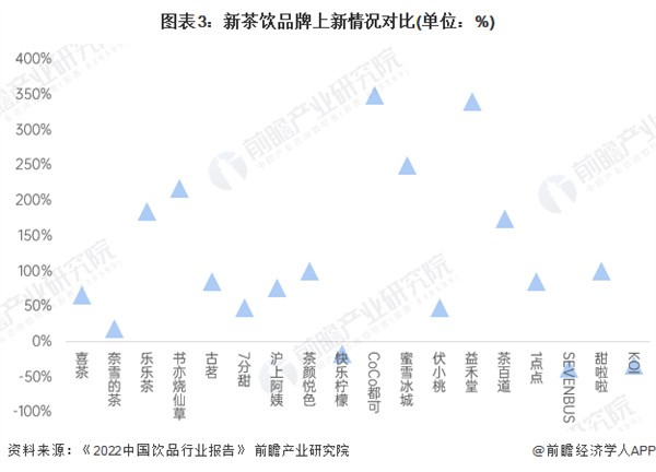 大卡司饮品店加盟