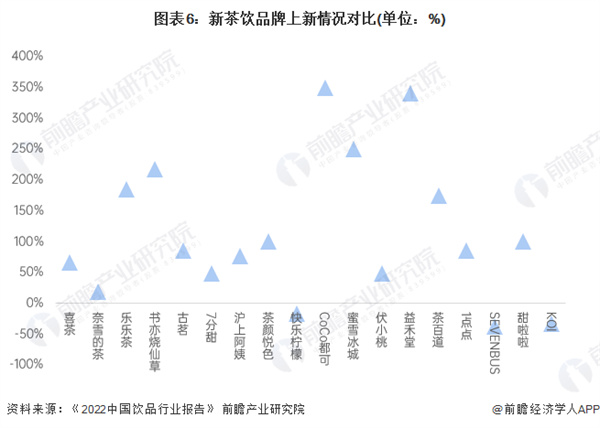 大卡司