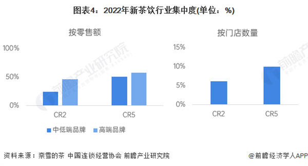 大卡司加盟费