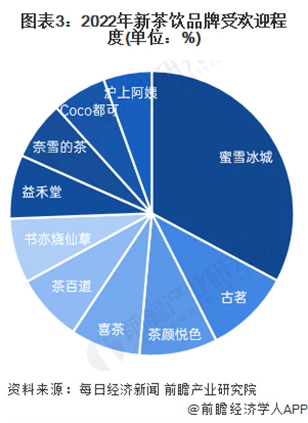 大卡司饮品店加盟