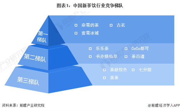 大卡司饮品店加盟