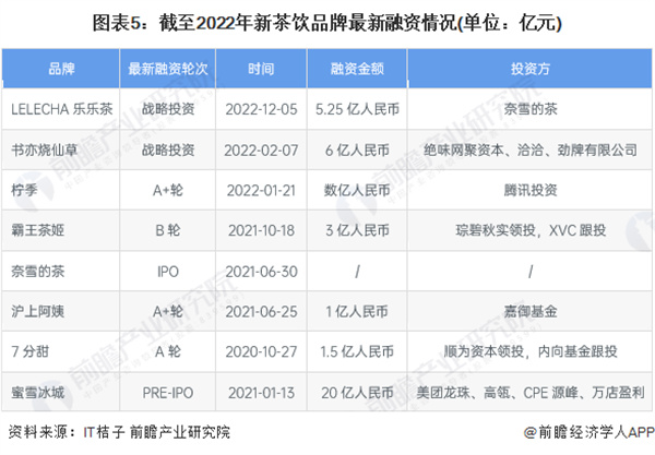 大卡司饮品店加盟