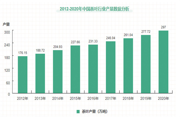 茶叶加盟费