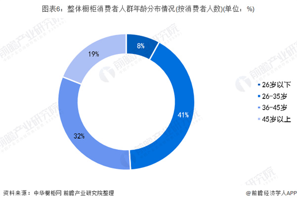 法拉第橱柜