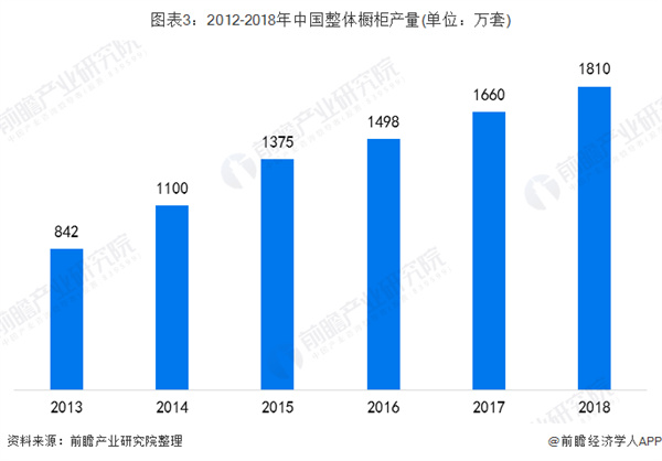 法拉第橱柜