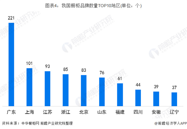 法拉第橱柜