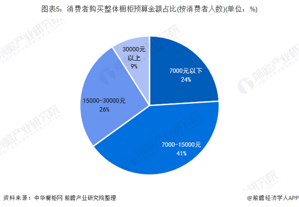 法拉第橱柜