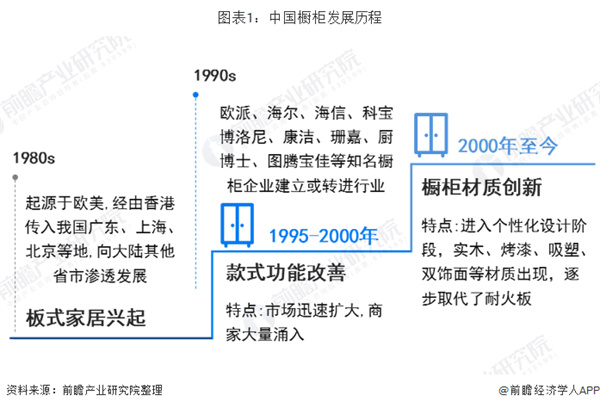 法拉第橱柜