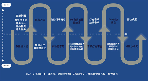 慢曲酒店加盟